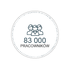 Służewiec Przemysłowy
