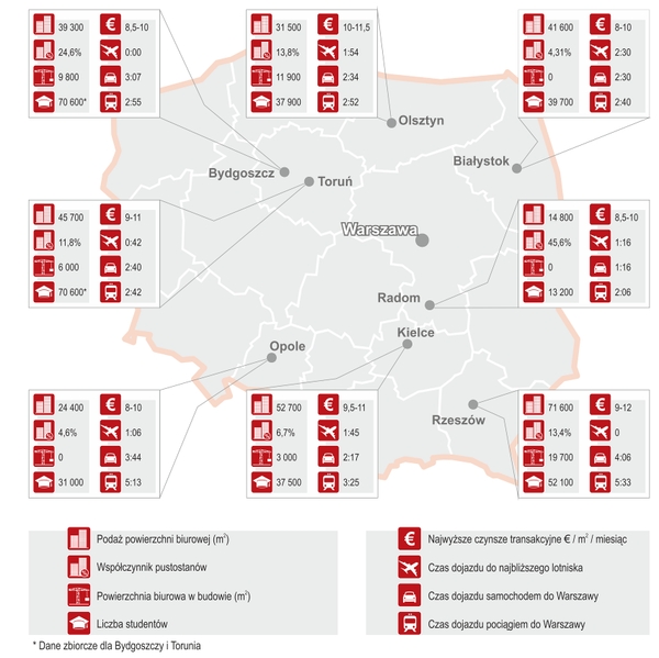 Osiem wschodzących rynków biurowych w liczbach