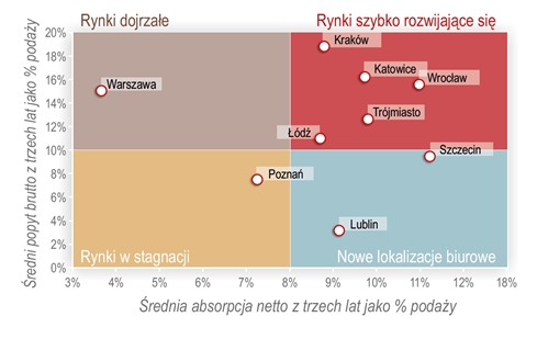 średnia absorpcja