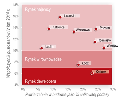 współczynnik pustostanów