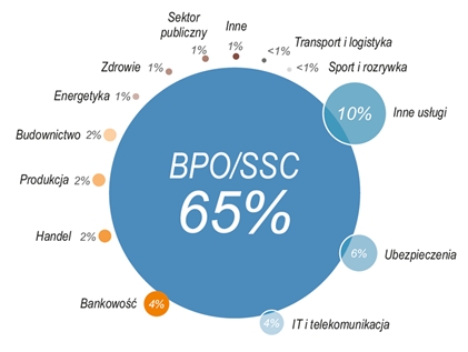 struktura popytu w miastach regionalnych 2014