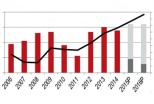 Poland’s office market – demand hits one million sq m in 2014, exceptional results registered outside Warsaw