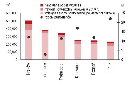 zasoby nowoczesnej powierzchni biurowej